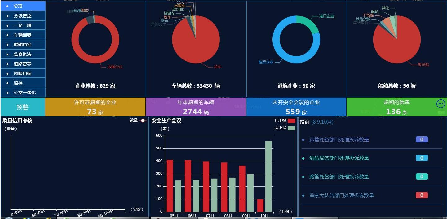 交通运输行业动态监管平台界面图