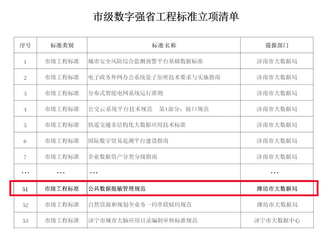 环球软件参编的《公共数据脱敏管理规范》被确定为市级数字强省工程标准建设项目