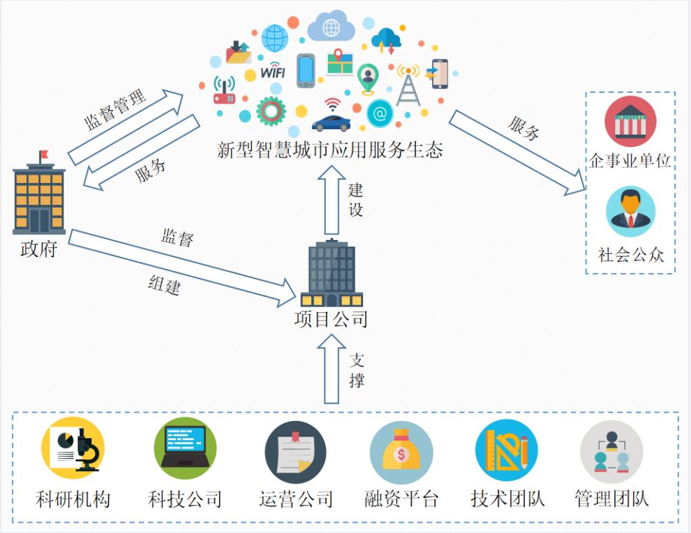 环球软件顶层设计与咨询规划