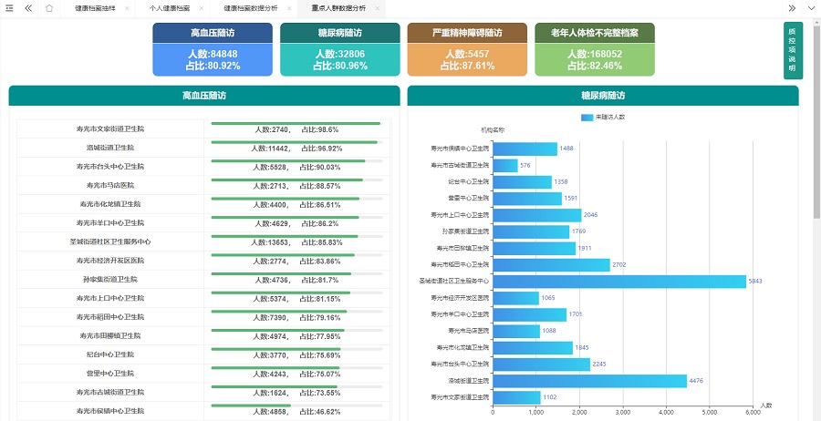 质控分析