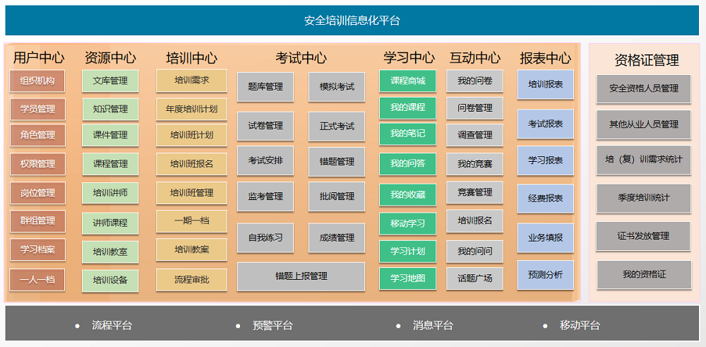 员工信息管理系统