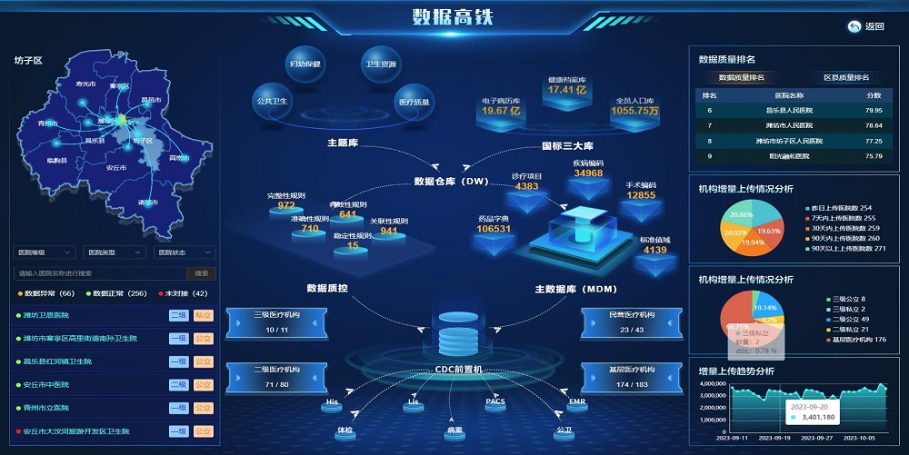 环球软件健康数据高铁