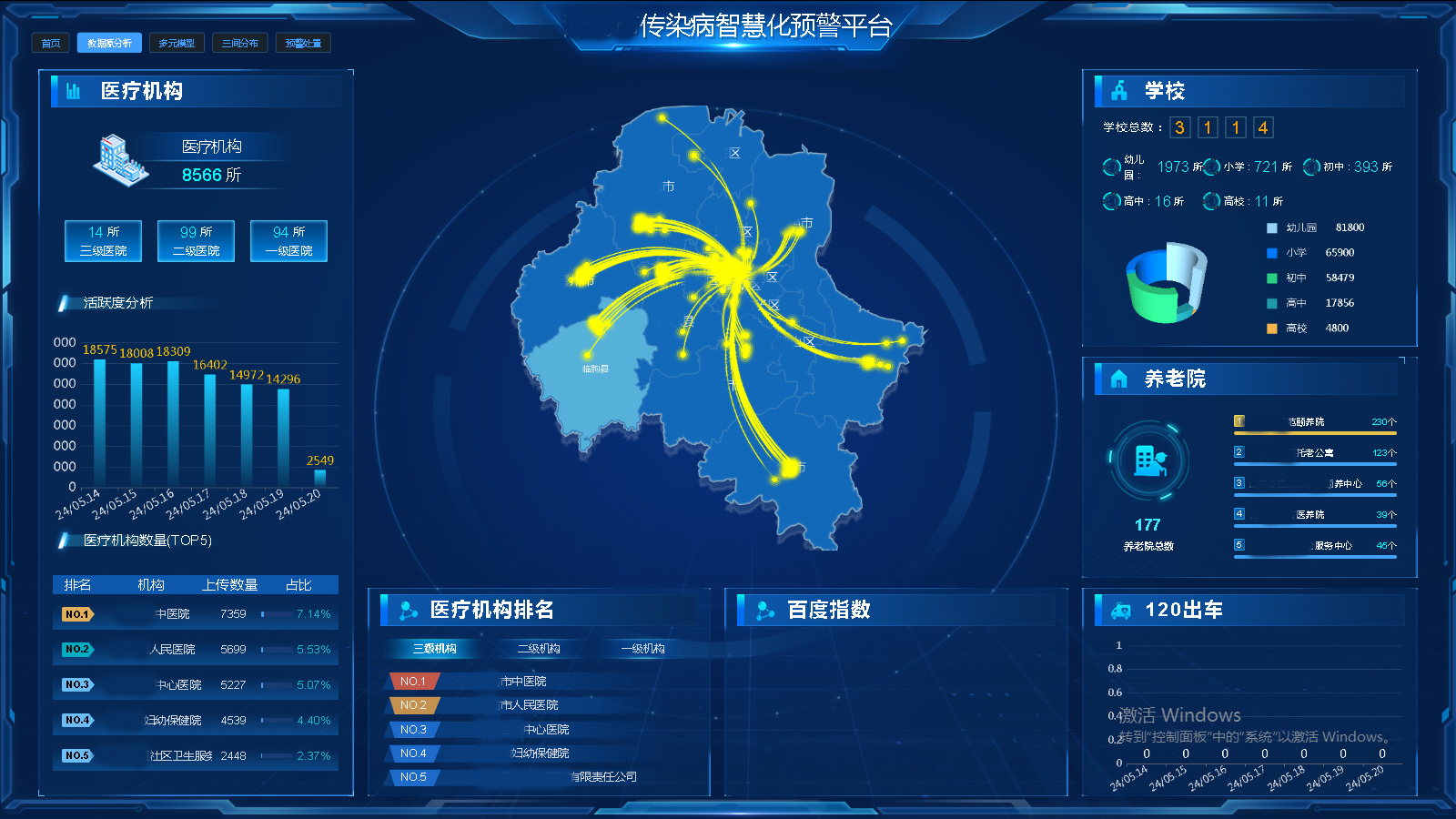 传染病监测预警平台