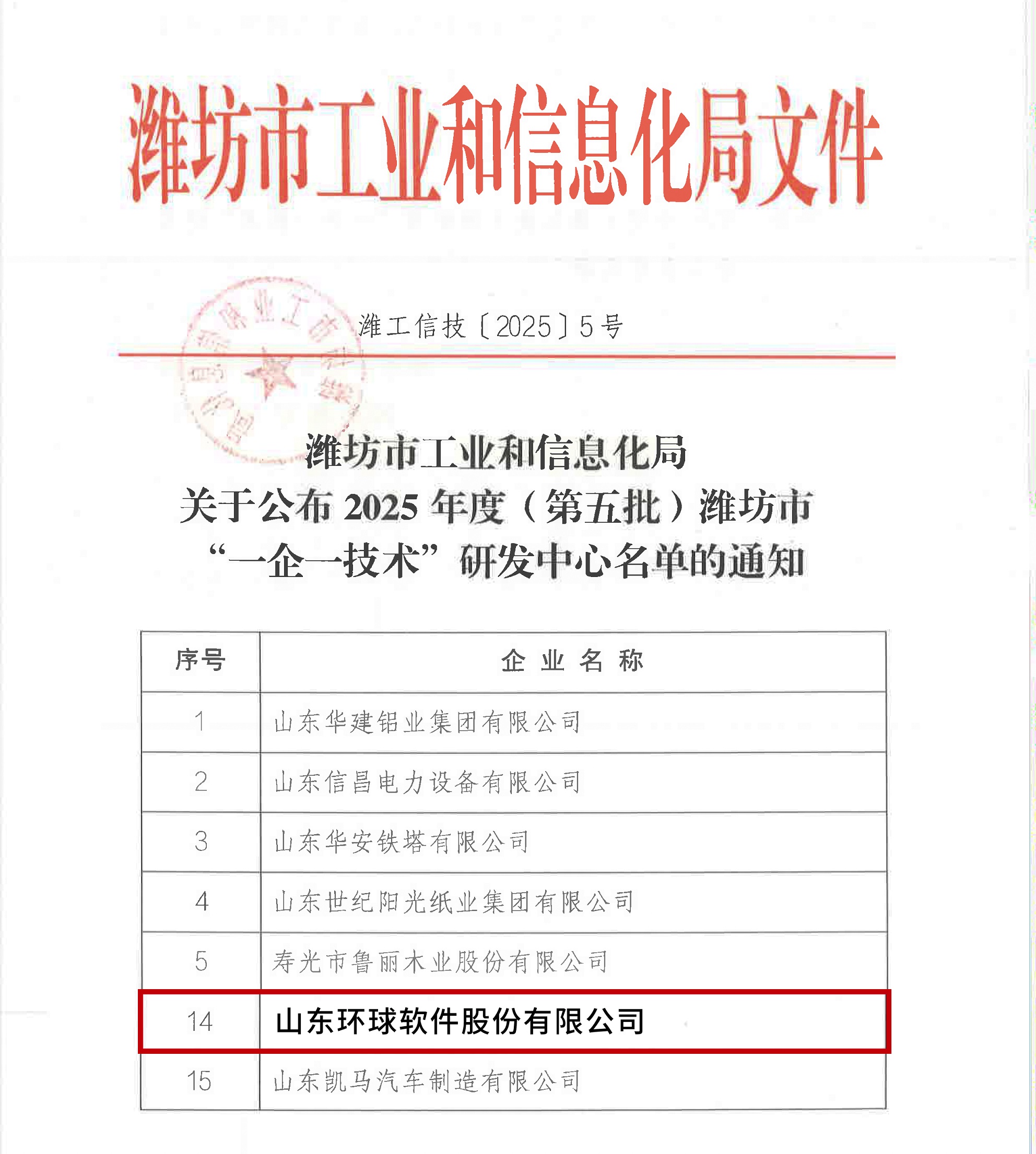 环球软件入选潍坊市“一企一技术”研发中心