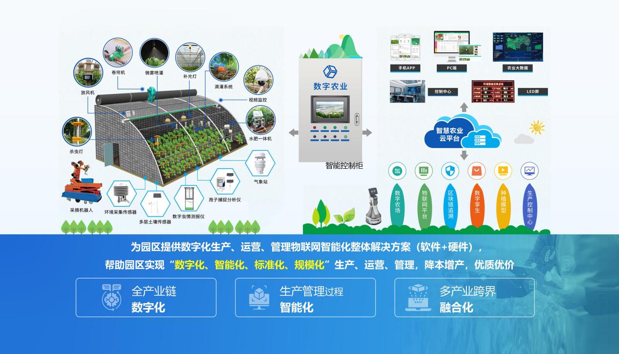 精准设施农业数智化引领者，深耕赛道筑根基