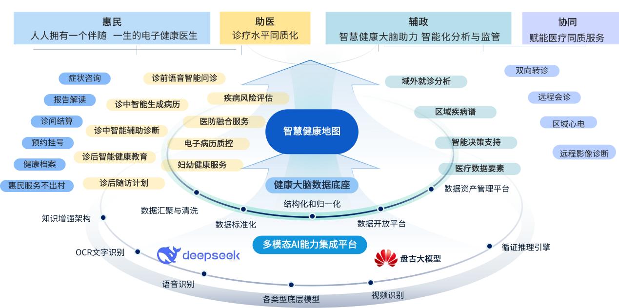 环球软件AI大模型医疗应用