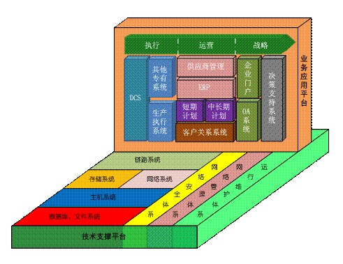 企业信息化助中小企业安全“过冬”